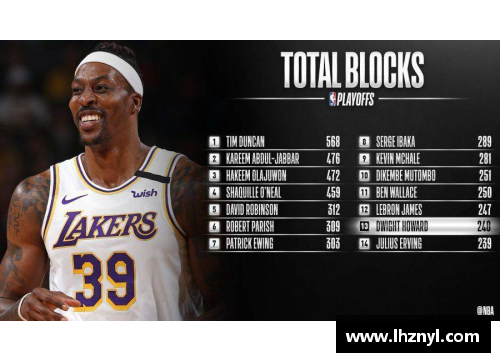 幸运彩NBA飞身封盖集锦：超震撼场面全记录