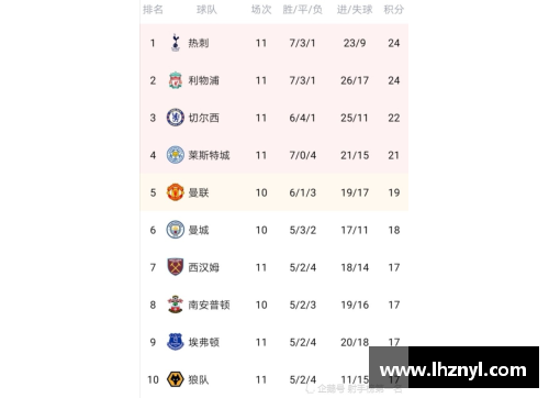 英超豪门利物浦在主场战胜热刺，继续领跑积分榜 - 副本